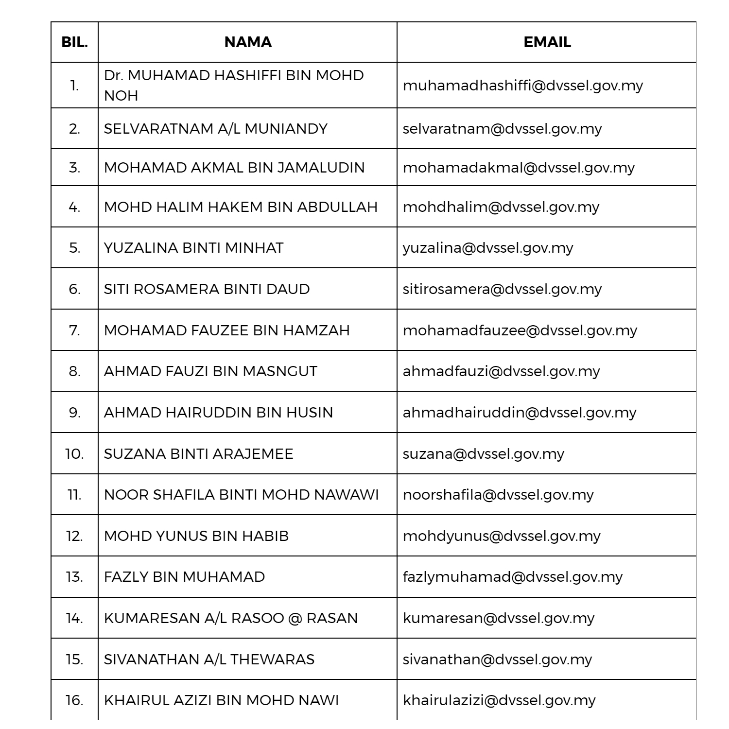 Kuala Selangor - Jabatan Perkhidmatan Veterinar Negeri Selangor
